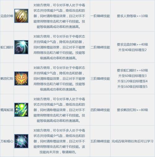 问道技能大全?问道技能效果图?-第4张图片-93游戏 问道技能大全?问道技能效果图?-第4张图片-93游戏