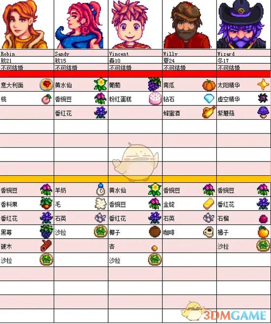 室献祭攻略?samsararoom献祭之种在哪里-第2张图片-93游戏 室献祭攻略?samsararoom献祭之种在哪里-第2张图片-93游戏
