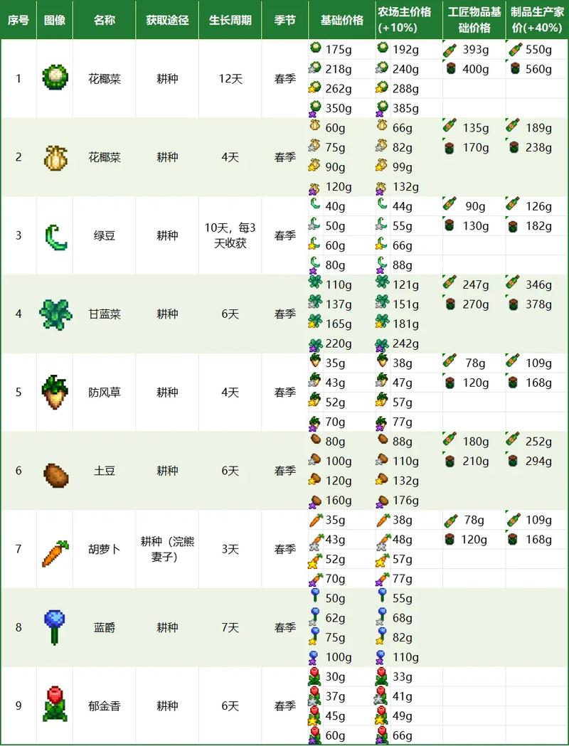 室献祭攻略?samsararoom献祭之种在哪里-第4张图片-93游戏 室献祭攻略?samsararoom献祭之种在哪里-第4张图片-93游戏
