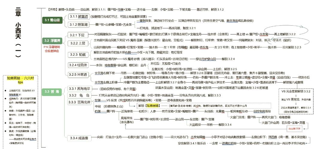 小西天攻略,小西天攻略打boss顺序-第1张图片-93游戏 小西天攻略,小西天攻略打boss顺序-第1张图片-93游戏