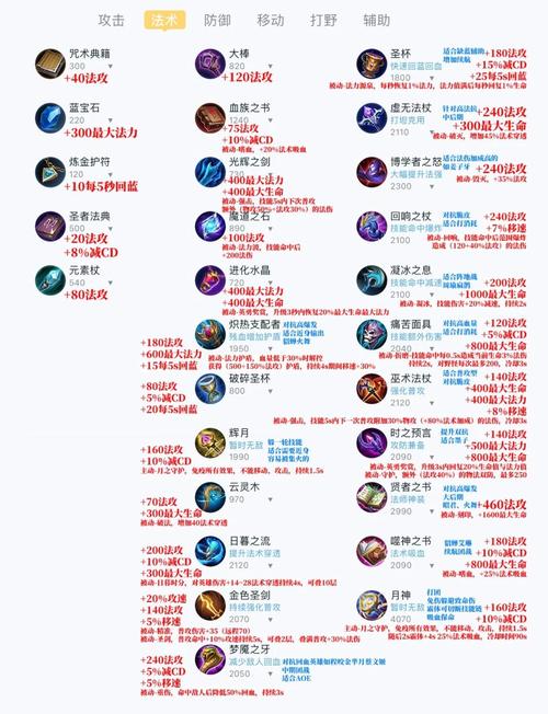 王者荣耀道具教程diy?王者荣耀道具怎么用?-第6张图片-93游戏 王者荣耀道具教程diy?王者荣耀道具怎么用?-第6张图片-93游戏