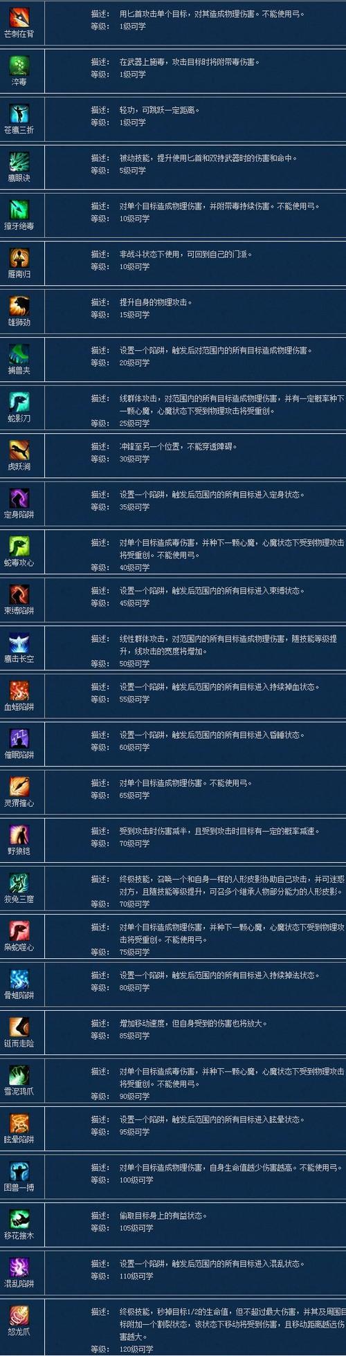 倩女幽魂刀客技能摆放,倩女幽魂刀客用什么武器-第1张图片-93游戏 倩女幽魂刀客技能摆放,倩女幽魂刀客用什么武器-第1张图片-93游戏