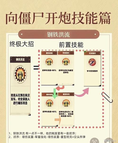 小僵尸技能,小僵尸特效-第7张图片-93游戏 小僵尸技能,小僵尸特效-第7张图片-93游戏