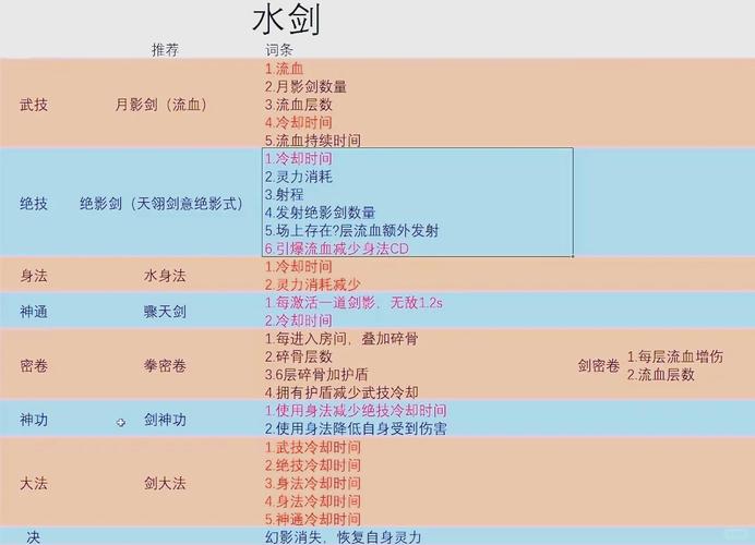 剑起八荒攻略?剑起八荒提高战力方法-第1张图片-93游戏 剑起八荒攻略?剑起八荒提高战力方法-第1张图片-93游戏