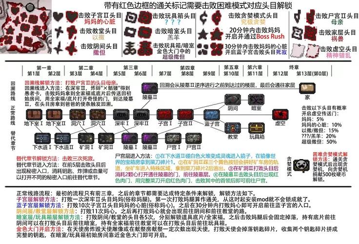 以撒新手攻略,以撒新手教程-第4张图片-93游戏 以撒新手攻略,以撒新手教程-第4张图片-93游戏