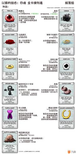 以撒新手攻略,以撒新手教程-第6张图片-93游戏 以撒新手攻略,以撒新手教程-第6张图片-93游戏