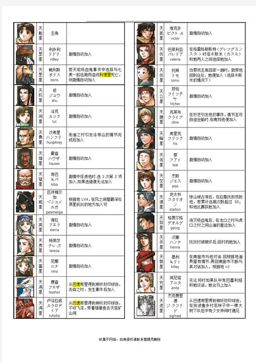 幻水2攻略?幻水2全人物-第3张图片-93游戏 幻水2攻略?幻水2全人物-第3张图片-93游戏