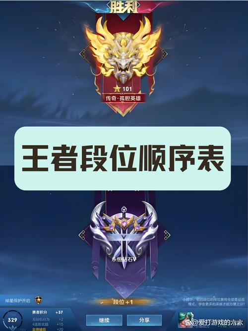 王者荣耀职业排位教程?王者荣耀职业排位教程怎么开-第1张图片-93游戏 王者荣耀职业排位教程?王者荣耀职业排位教程怎么开-第1张图片-93游戏