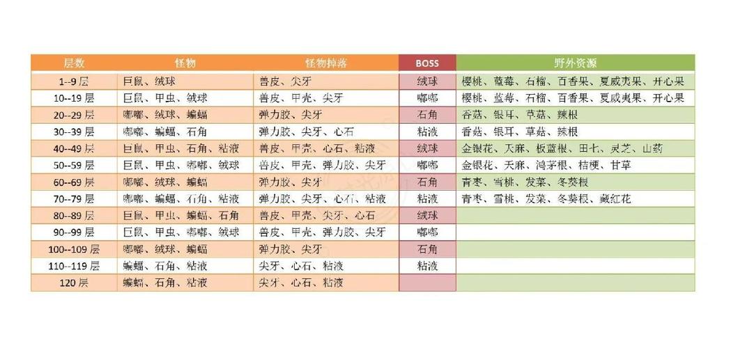 山洞逃脱攻略?山洞逃脱攻略视频?-第6张图片-93游戏 山洞逃脱攻略?山洞逃脱攻略视频?-第6张图片-93游戏