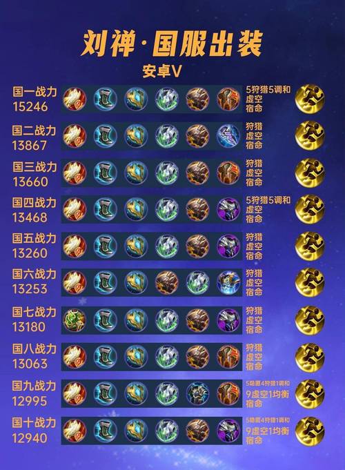 王者荣耀刘禅教程瓶子?刘禅视频教程瓶子?-第8张图片-93游戏 王者荣耀刘禅教程瓶子?刘禅视频教程瓶子?-第8张图片-93游戏