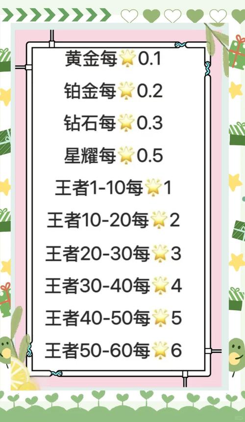 王者荣耀领拖尾教程，王者荣耀拖尾怎么免费获得-第3张图片-93游戏