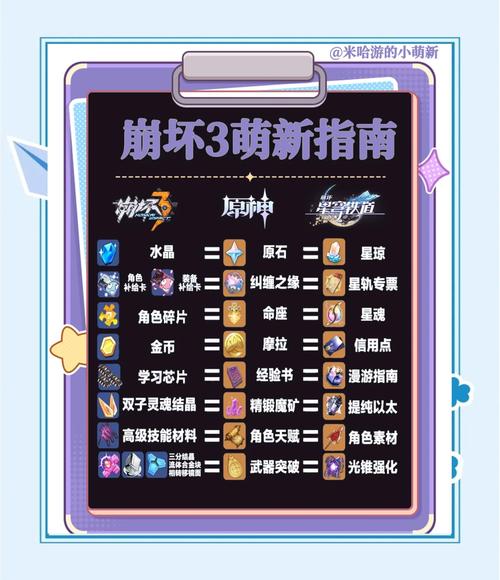 崩3攻略月卡,崩坏3月卡党攻略-第1张图片-93游戏 崩3攻略月卡,崩坏3月卡党攻略-第1张图片-93游戏