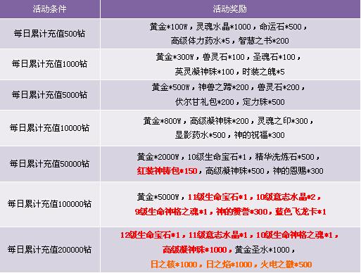 神曲进阶技能?神曲值得培养吗-第4张图片-93游戏 神曲进阶技能?神曲值得培养吗-第4张图片-93游戏