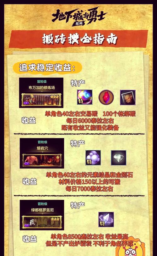 dnf86赚钱攻略?dnf85版本怎么赚钱?-第3张图片-93游戏 dnf86赚钱攻略?dnf85版本怎么赚钱?-第3张图片-93游戏