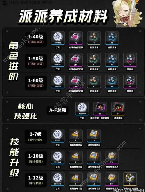 派派技能升级视频?派派技能升级技巧2021-第4张图片-93游戏 派派技能升级视频?派派技能升级技巧2021-第4张图片-93游戏