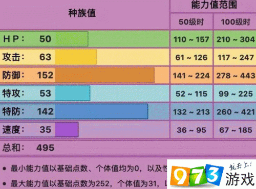 技能碉堡,口袋妖怪碉堡技能-第6张图片-93游戏 技能碉堡,口袋妖怪碉堡技能-第6张图片-93游戏