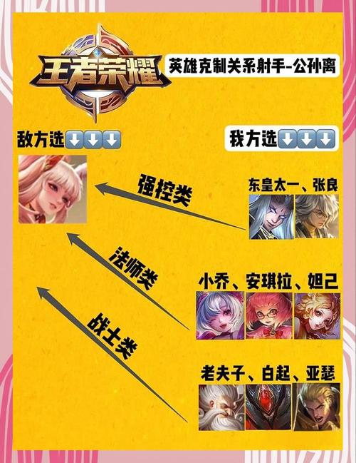 保护我方王者荣耀教程?王者荣耀里怎么说保护我方-第3张图片-93游戏 保护我方王者荣耀教程?王者荣耀里怎么说保护我方-第3张图片-93游戏