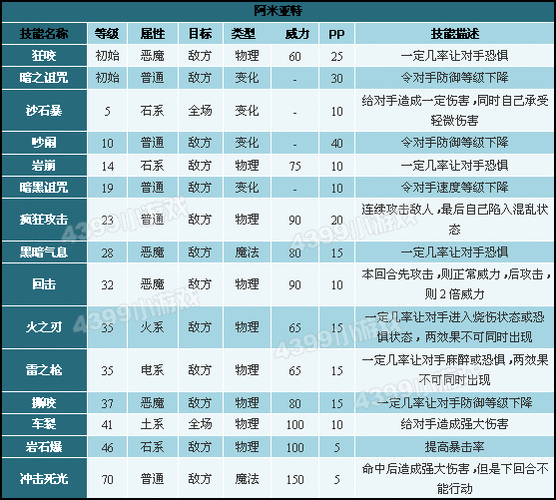 深渊罗隐技能?深渊罗隐怎么样?-第5张图片-93游戏 深渊罗隐技能?深渊罗隐怎么样?-第5张图片-93游戏