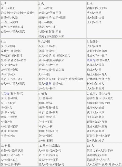涂鸦世界攻略?涂鸦心世界?-第1张图片-93游戏 涂鸦世界攻略?涂鸦心世界?-第1张图片-93游戏