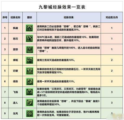 梦幻西游15门派技能?梦幻西游门派技能转换对应图-第4张图片-93游戏 梦幻西游15门派技能?梦幻西游门派技能转换对应图-第4张图片-93游戏