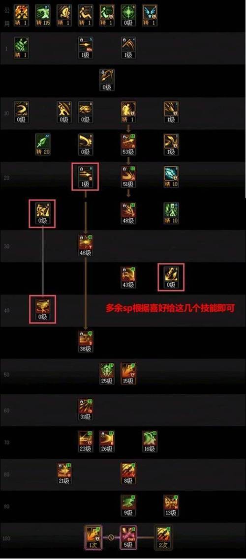 dnf决战者攻略?dnf决战者怎么样-第3张图片-93游戏 dnf决战者攻略?dnf决战者怎么样-第3张图片-93游戏