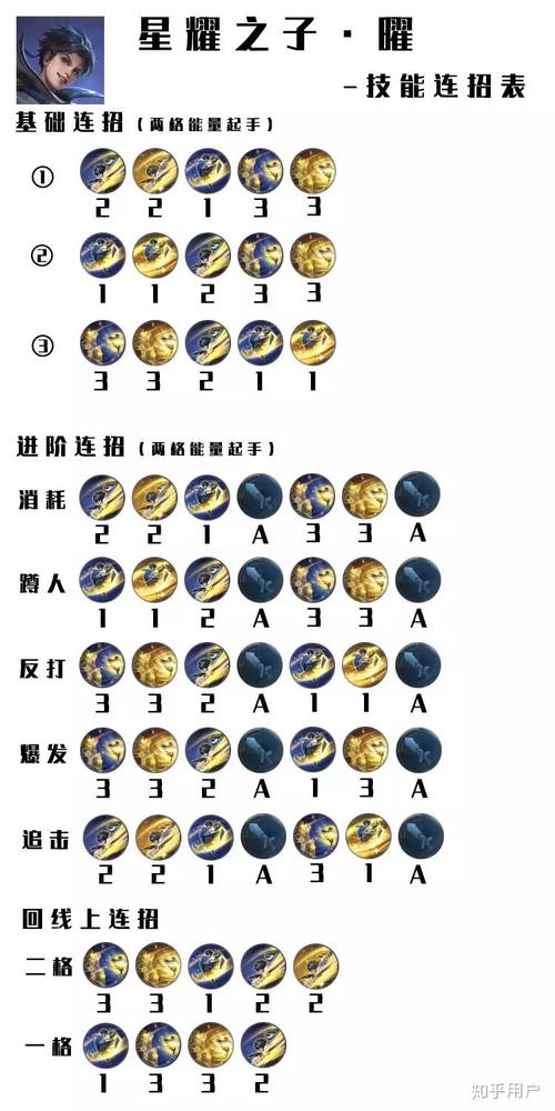 王者荣耀翟教程?王者翟玩法?-第5张图片-93游戏 王者荣耀翟教程?王者翟玩法?-第5张图片-93游戏
