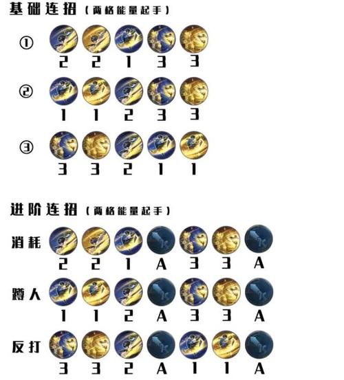 王者荣耀翟教程?王者翟玩法?-第6张图片-93游戏 王者荣耀翟教程?王者翟玩法?-第6张图片-93游戏