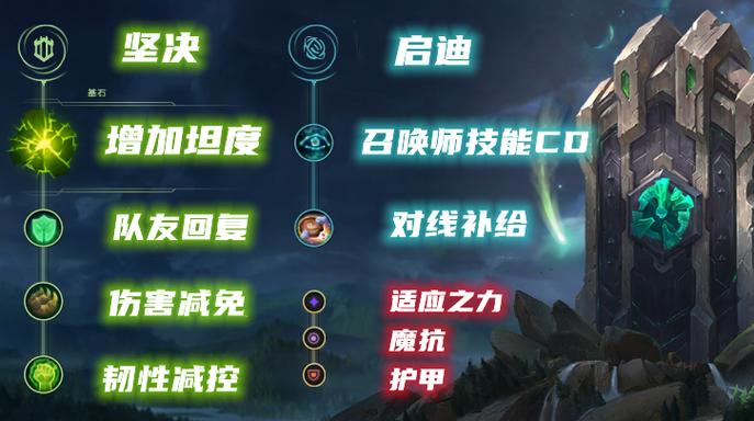 木木打野攻略,英雄联盟木木打野出装顺序-第2张图片-93游戏 木木打野攻略,英雄联盟木木打野出装顺序-第2张图片-93游戏
