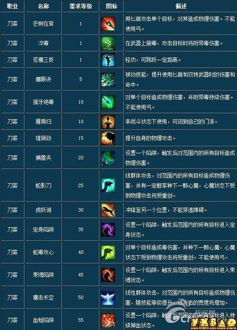 倩女刀客技能加点,倩女幽魂刀客技能加点-第1张图片-93游戏 倩女刀客技能加点,倩女幽魂刀客技能加点-第1张图片-93游戏