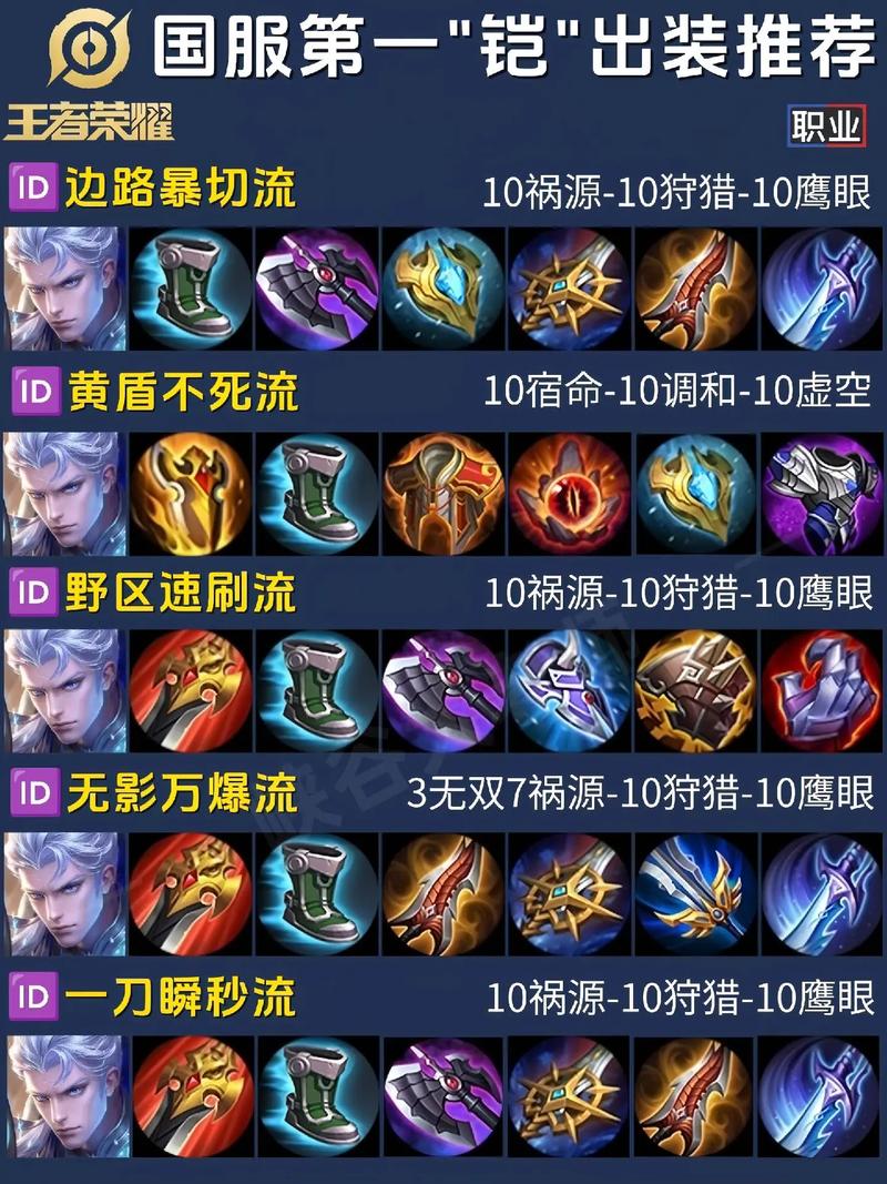 铠出装攻略？铠的出装视频-第1张图片-93游戏