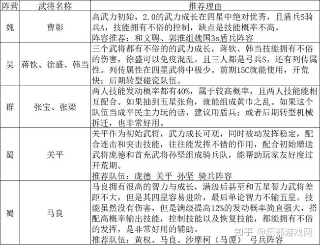魏延奇谋技能?魏延奇谋比较多掉多少血-第4张图片-93游戏 魏延奇谋技能?魏延奇谋比较多掉多少血-第4张图片-93游戏