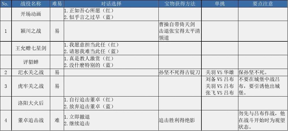 新曹操传攻略?新曹操传安卓-第5张图片-93游戏 新曹操传攻略?新曹操传安卓-第5张图片-93游戏