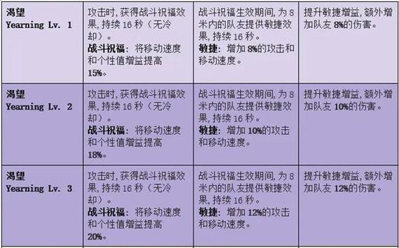 星光炮技能,星光炮爆率-第3张图片-93游戏 星光炮技能,星光炮爆率-第3张图片-93游戏