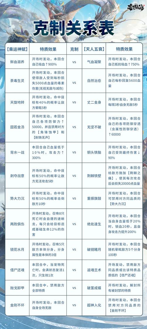 蛮荒纪攻略?蛮荒记游戏攻略?-第6张图片-93游戏 蛮荒纪攻略?蛮荒记游戏攻略?-第6张图片-93游戏