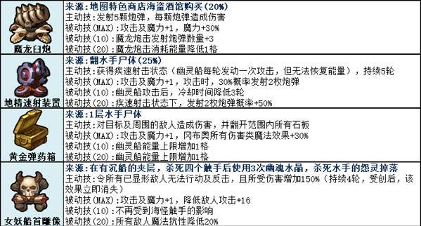 信仰要塞攻略?ngacn信仰神殿?-第6张图片-93游戏 信仰要塞攻略?ngacn信仰神殿?-第6张图片-93游戏