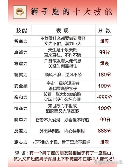 狮子技能顺序?狮子技能升级顺序?-第5张图片-93游戏 狮子技能顺序?狮子技能升级顺序?-第5张图片-93游戏