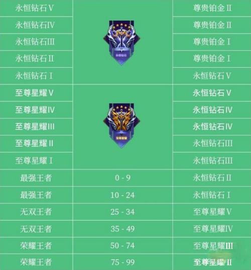 王者荣耀掉星教程,王者荣耀如何掉星-第2张图片-93游戏 王者荣耀掉星教程,王者荣耀如何掉星-第2张图片-93游戏