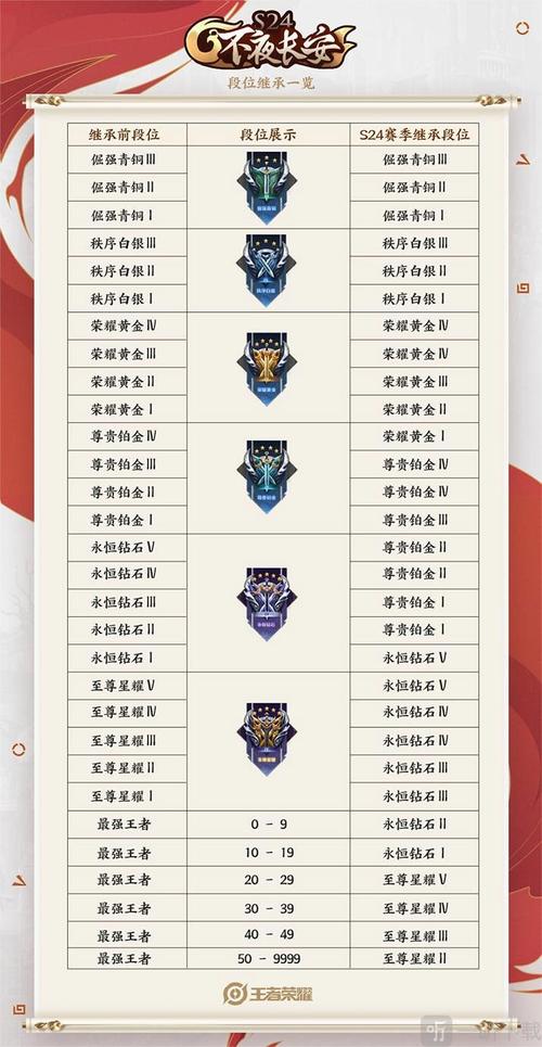 王者荣耀掉星教程,王者荣耀如何掉星-第7张图片-93游戏 王者荣耀掉星教程,王者荣耀如何掉星-第7张图片-93游戏