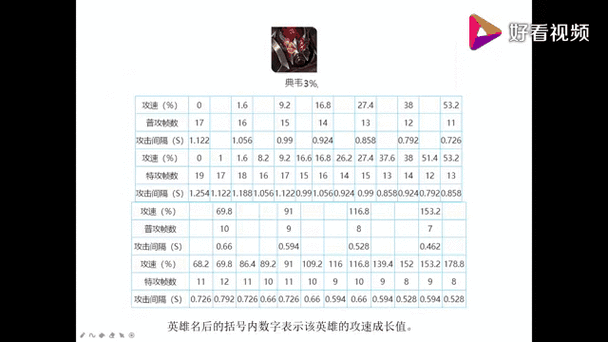王者荣耀攻速教程,王者攻速计算公式-第6张图片-93游戏 王者荣耀攻速教程,王者攻速计算公式-第6张图片-93游戏