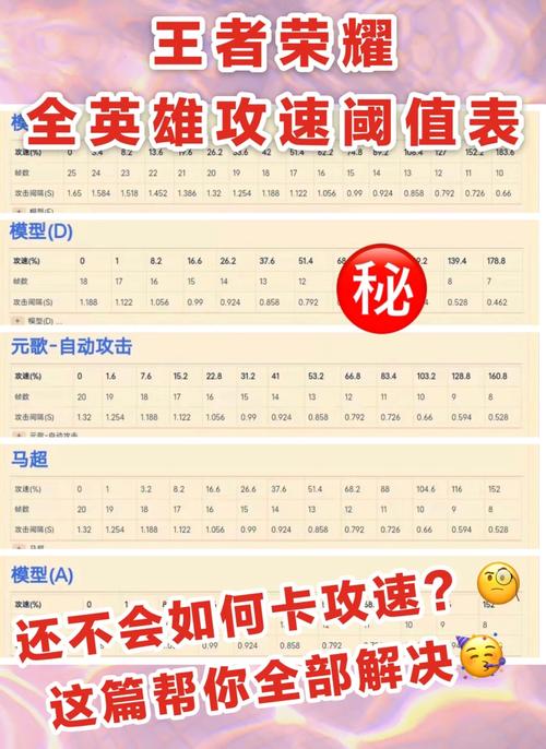 王者荣耀攻速教程,王者攻速计算公式-第8张图片-93游戏 王者荣耀攻速教程,王者攻速计算公式-第8张图片-93游戏