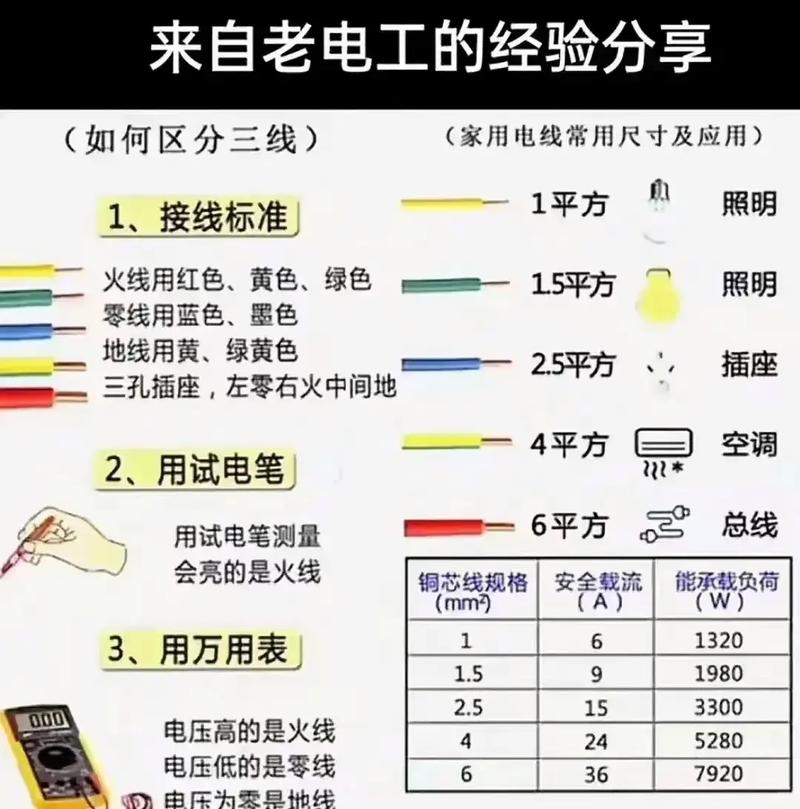 电工安全技能,电工安全技能培训心得体会-第1张图片-93游戏 电工安全技能,电工安全技能培训心得体会-第1张图片-93游戏