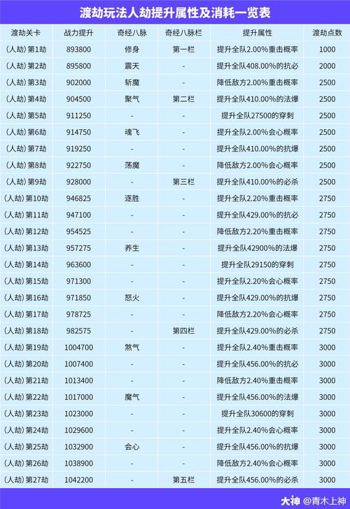 渡劫神灵技能,渡劫神功-第3张图片-93游戏 渡劫神灵技能,渡劫神功-第3张图片-93游戏