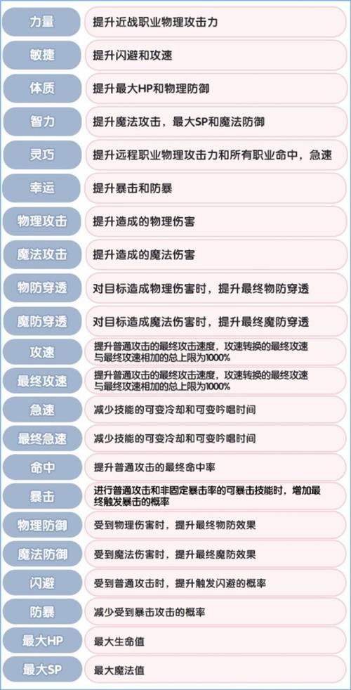 仙境诗人技能,仙境传说诗人转职任务-第4张图片-93游戏 仙境诗人技能,仙境传说诗人转职任务-第4张图片-93游戏