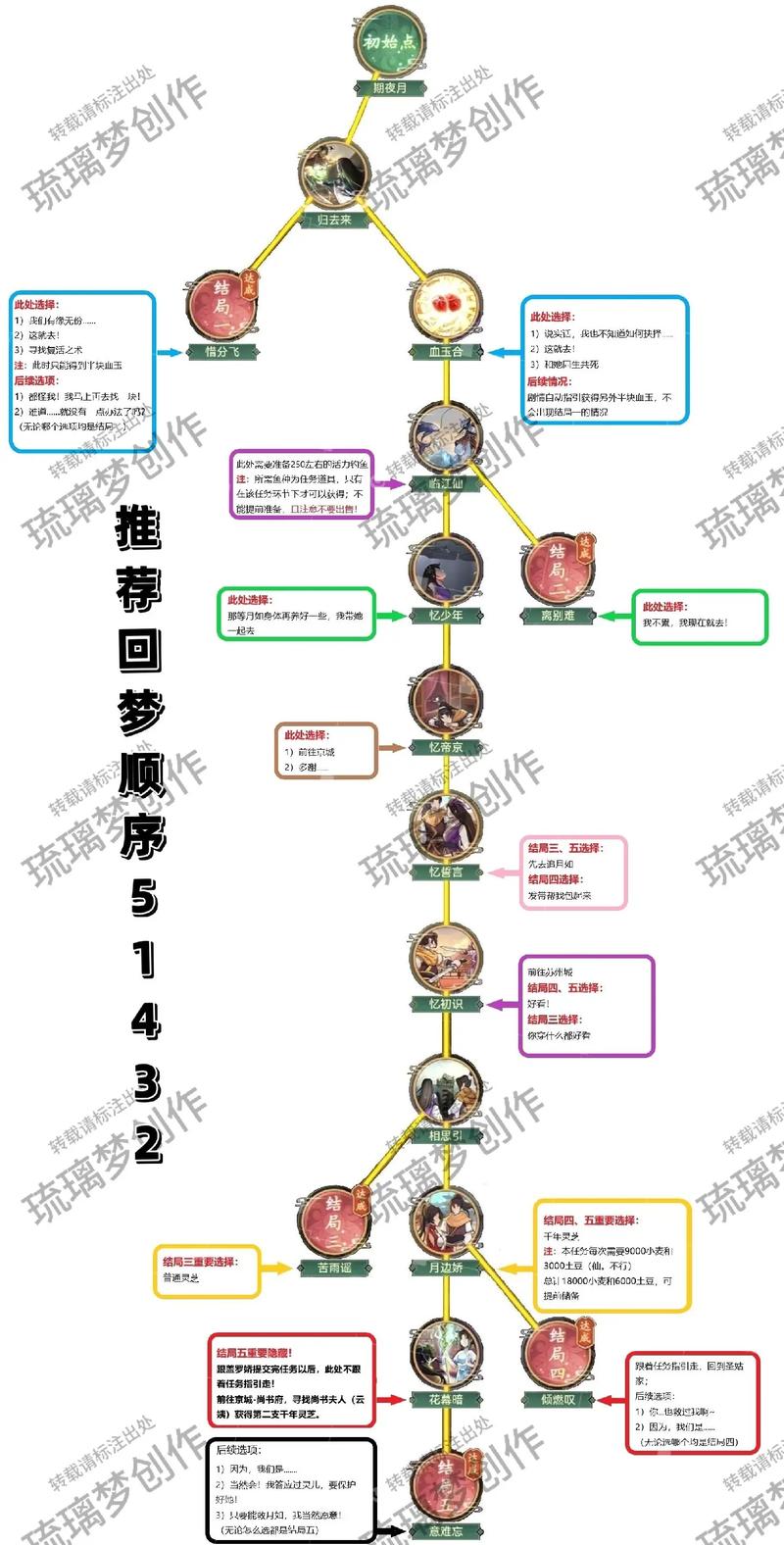 三剑奇侠攻略,三剑奇侠攻略百度知道-第5张图片-93游戏 三剑奇侠攻略,三剑奇侠攻略百度知道-第5张图片-93游戏