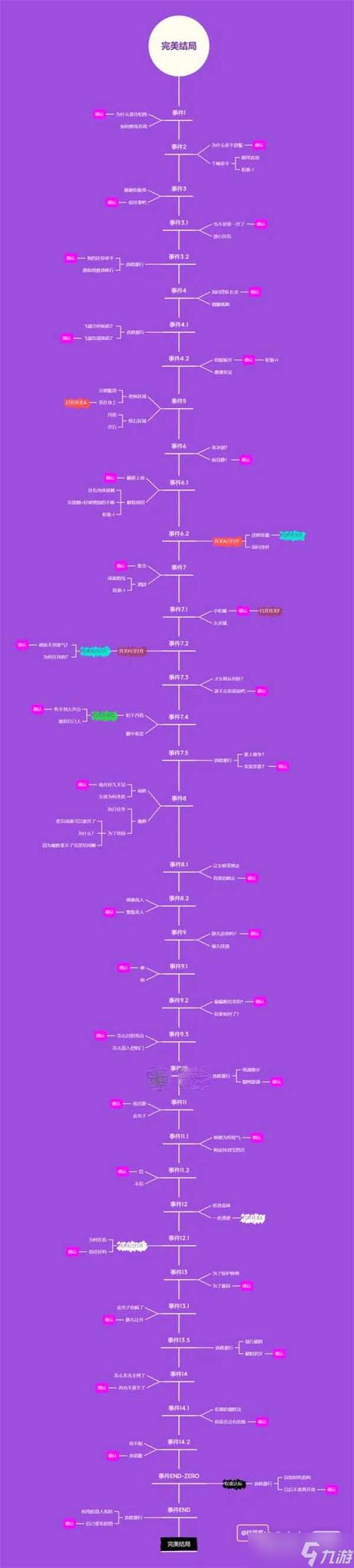 攻略吧白鹿txt?攻略吧,少年快穿txt百度云?-第2张图片-93游戏 攻略吧白鹿txt?攻略吧,少年快穿txt百度云?-第2张图片-93游戏