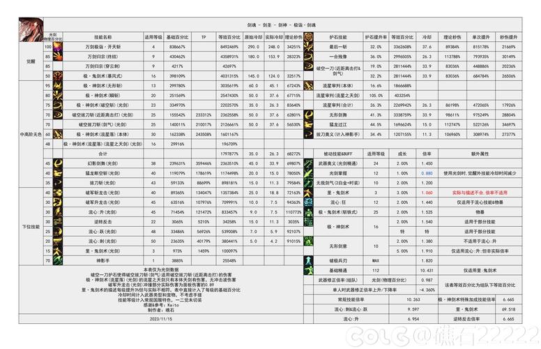 神武剑魂技能?神武剑魂技能大全-第5张图片-93游戏 神武剑魂技能?神武剑魂技能大全-第5张图片-93游戏