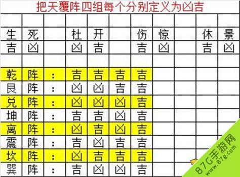 天覆阵攻略?天覆天阵十六方-第2张图片-93游戏 天覆阵攻略?天覆天阵十六方-第2张图片-93游戏
