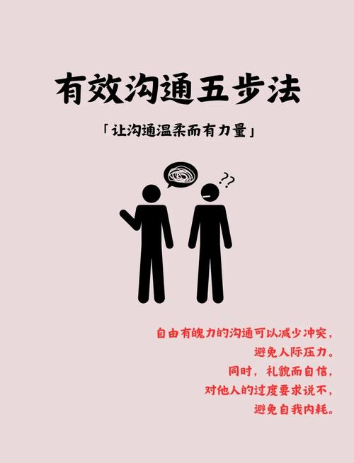 实用沟通技能,沟通应用技巧-第2张图片-93游戏 实用沟通技能,沟通应用技巧-第2张图片-93游戏