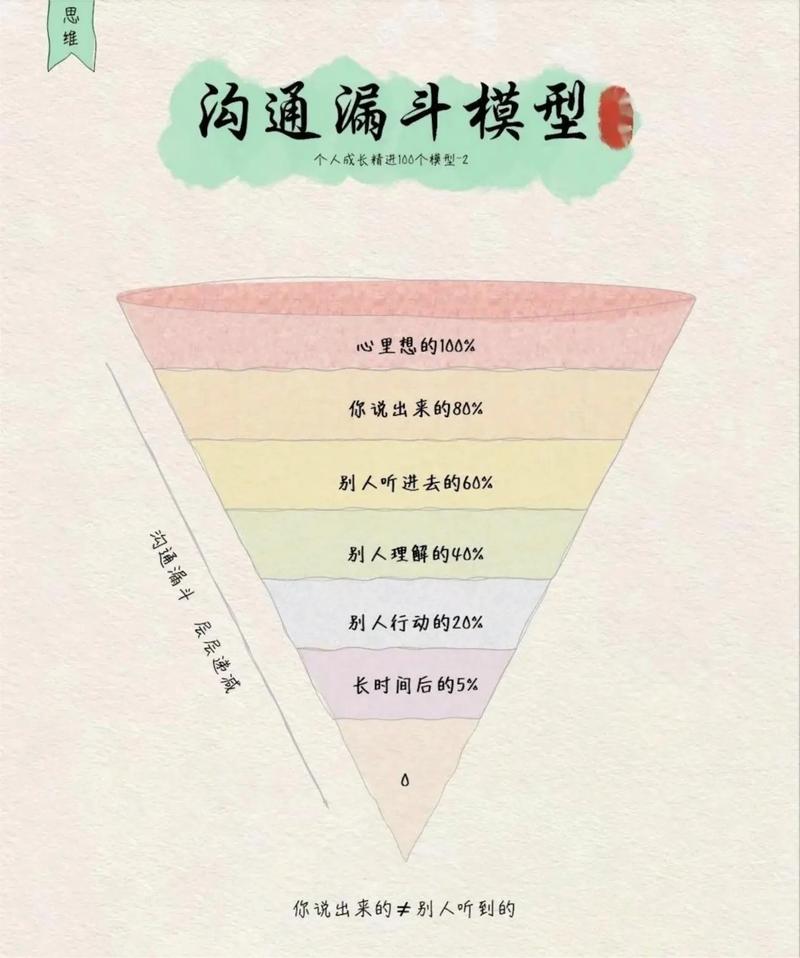 实用沟通技能,沟通应用技巧-第7张图片-93游戏 实用沟通技能,沟通应用技巧-第7张图片-93游戏