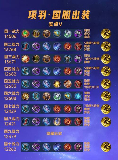 王者荣耀项羽新手教程?王者荣耀项羽新手玩法-第2张图片-93游戏 王者荣耀项羽新手教程?王者荣耀项羽新手玩法-第2张图片-93游戏